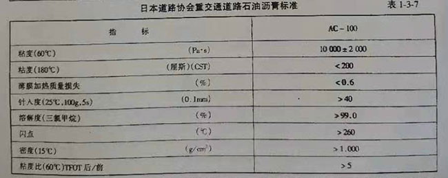 重交通道路沥青技术要求(二)(图2)