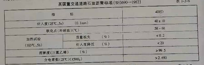 重交通道路沥青技术要求(二)(图1)